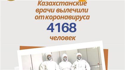 В Казахстане еще 72 человека вылечились от коронавируса