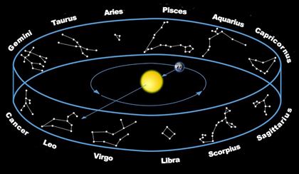 Что говорят звёзды: астропрогноз 13 – 19 июля 2020 года