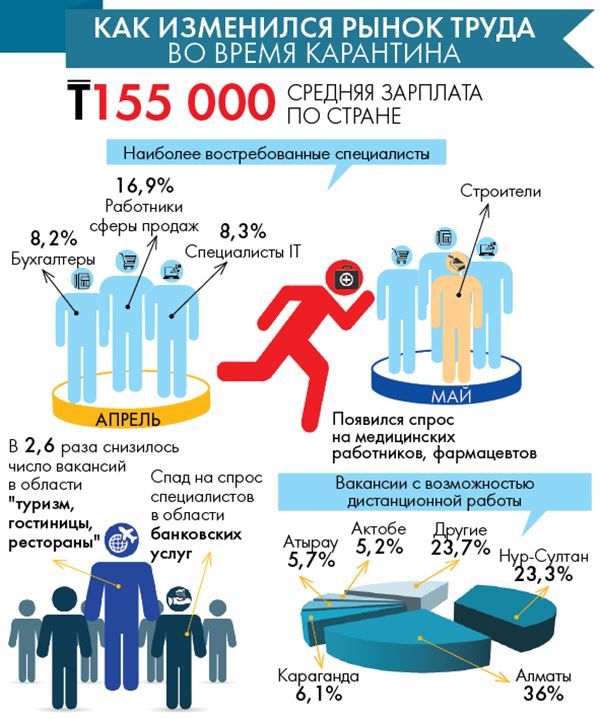 Инфографика Айгуль АКЫБАЕВОЙ