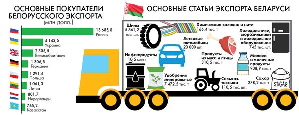 Инфографика Айгуль АКЫБАЕВОЙ