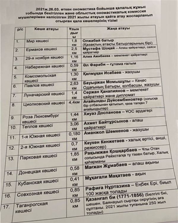 Список улиц, которые могут быть переименованы в Павлодаре