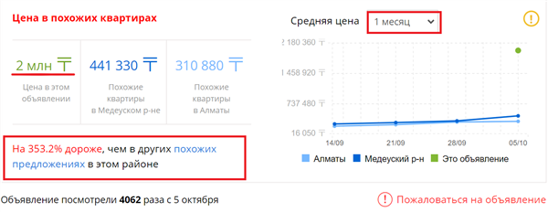 Стоимость 1-комнатной квартиры в Алматы доходит до 2 000 000 тг