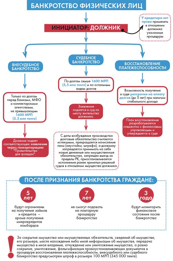 Инфографика Айгуль Акыбаевой