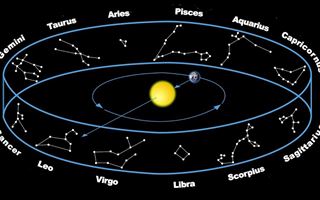 Что говорят звёзды: астропрогноз 13 – 19 июля 2020 года