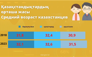 Какой у казахстанцев средний возраст