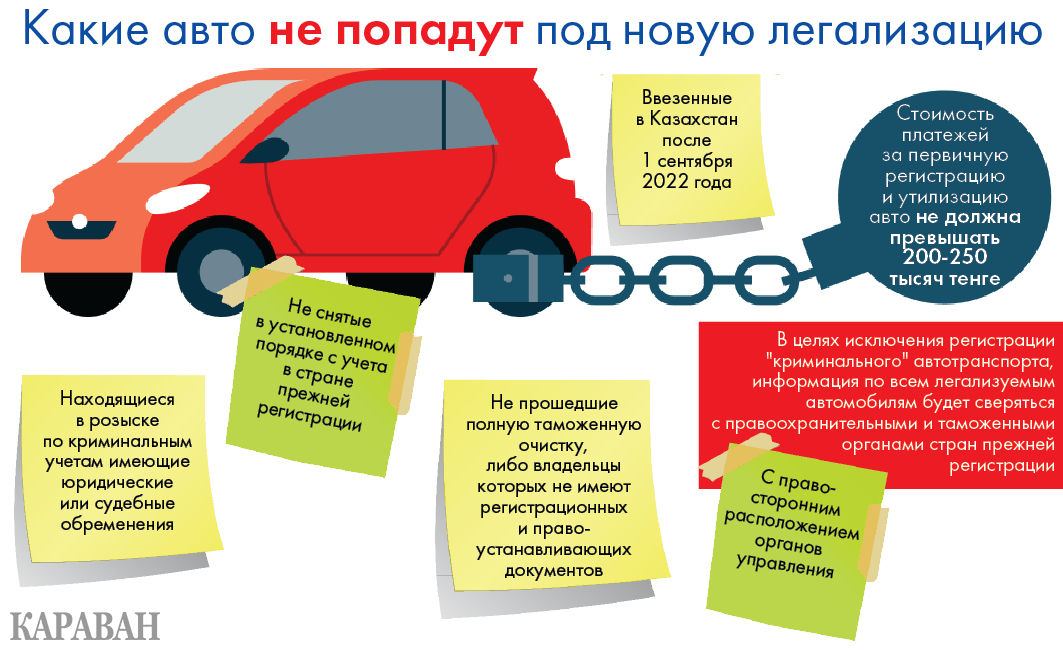Изменения ввоза авто 2024. Легализация авто в Казахстане. Автомобиль это какая собственность. Легализация авто Шымкент. Быстрое узаконение машин.