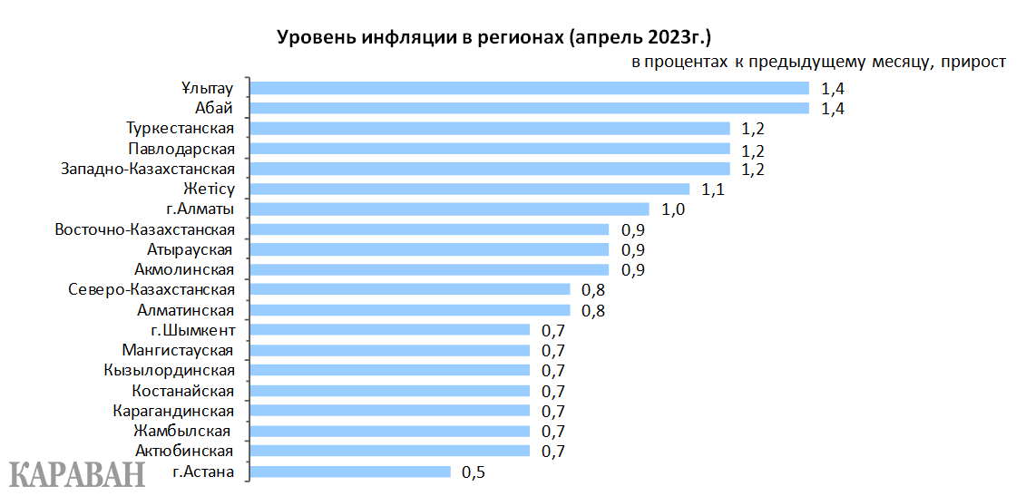 Какие сигареты дорожают с 1 апреля. Уровень инфляции в России в 2023. Инфляция по месяцам 2023. Регионы Казахстана 2023.
