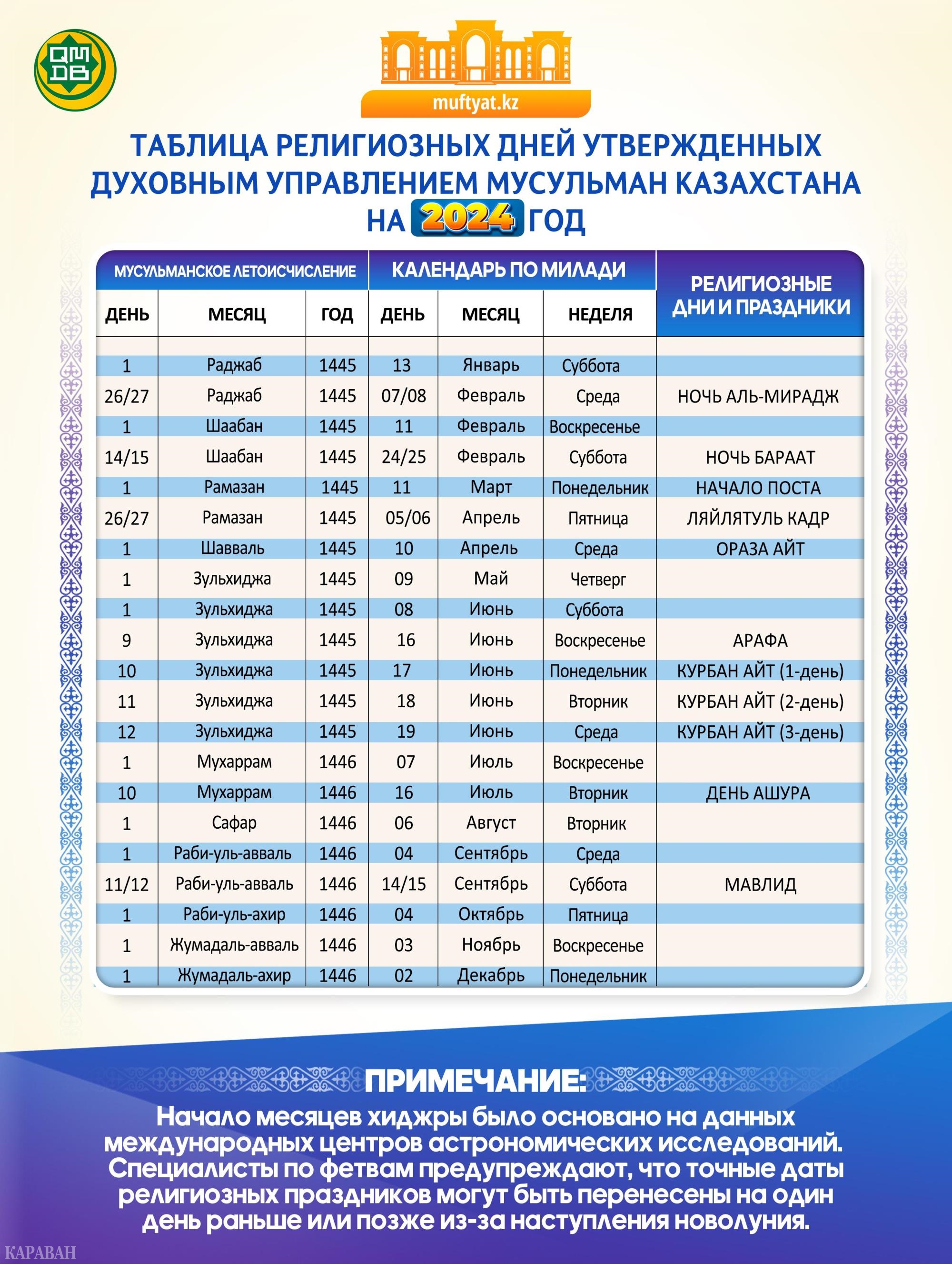 Опубликован календарь мусульманских праздников на 2024 год в Казахстане -  Новости | Караван