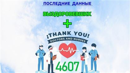 Еще 47 казахстанцев вылечились от коронавируса