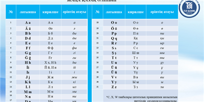 Новый казахский алфавит на латинице презентовали в правительстве