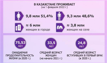 В Бюро национальной статистике рассказали о женщинах, которые работают в правительстве Казахстана