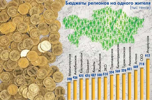 Инфографтка Айгуль АКЫБАЕВОЙ